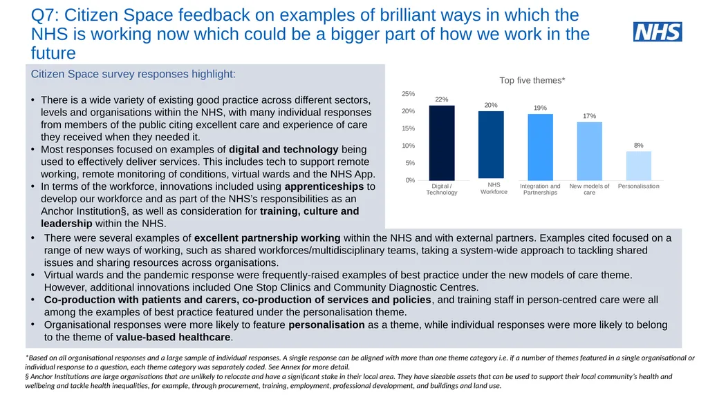 NHS Assembly: NHS@75 an engagement summary June - slide 30 of 33