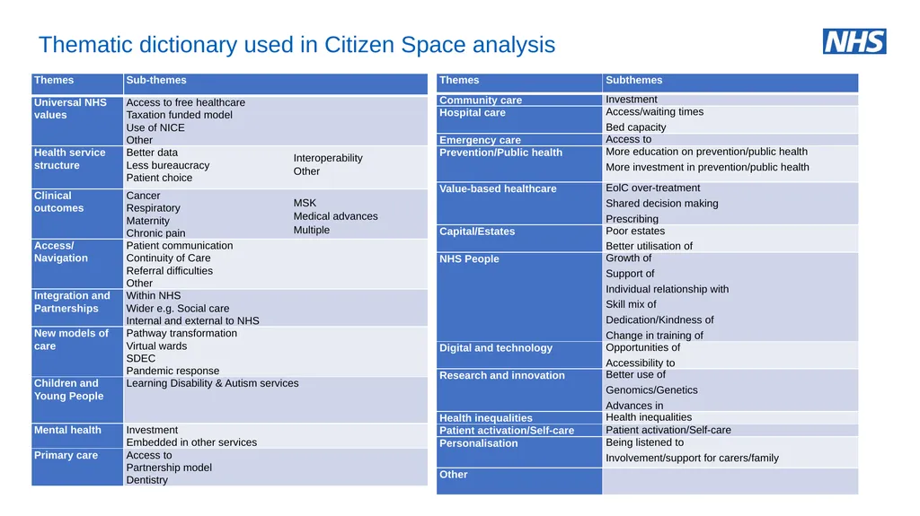 NHS Assembly: NHS@75 an engagement summary June - slide 33 of 33