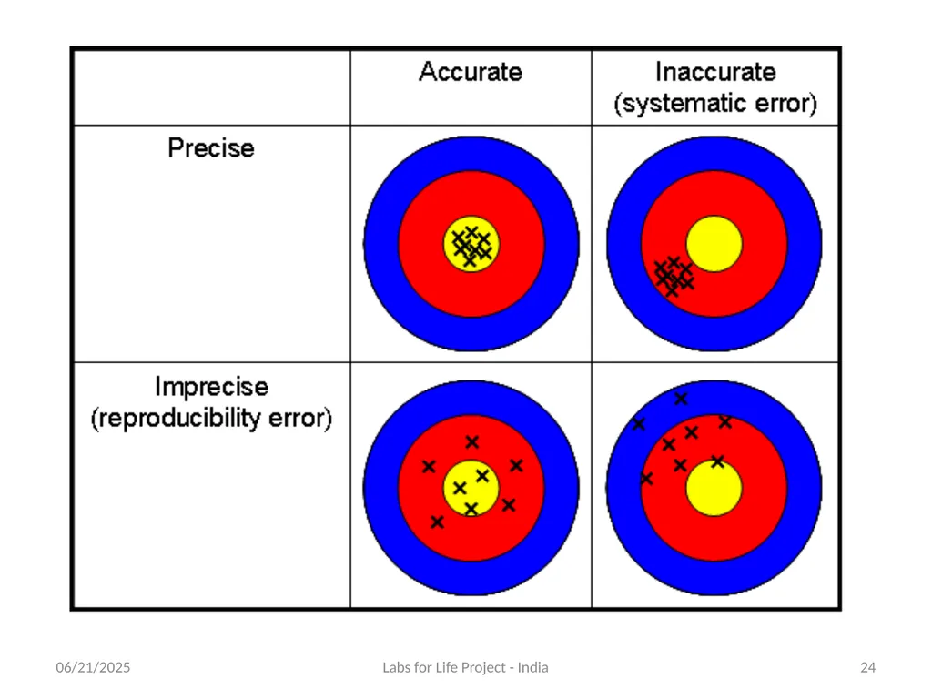 Quality System Essential: Inventory Management - slide 24 of 51