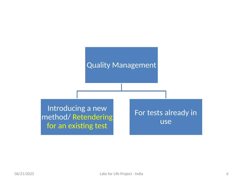Quality System Essential: Inventory Management - slide 6 of 51