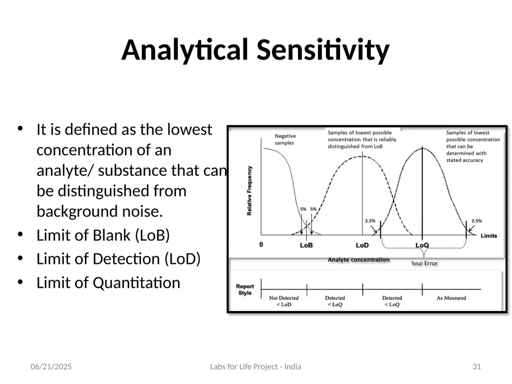 Quality System Essential: Inventory Management - slide 31 of 51