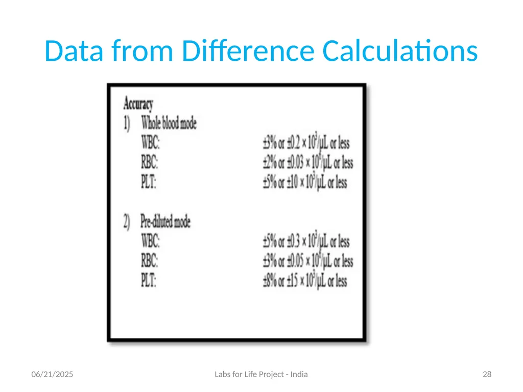 Quality System Essential: Inventory Management - slide 28 of 51