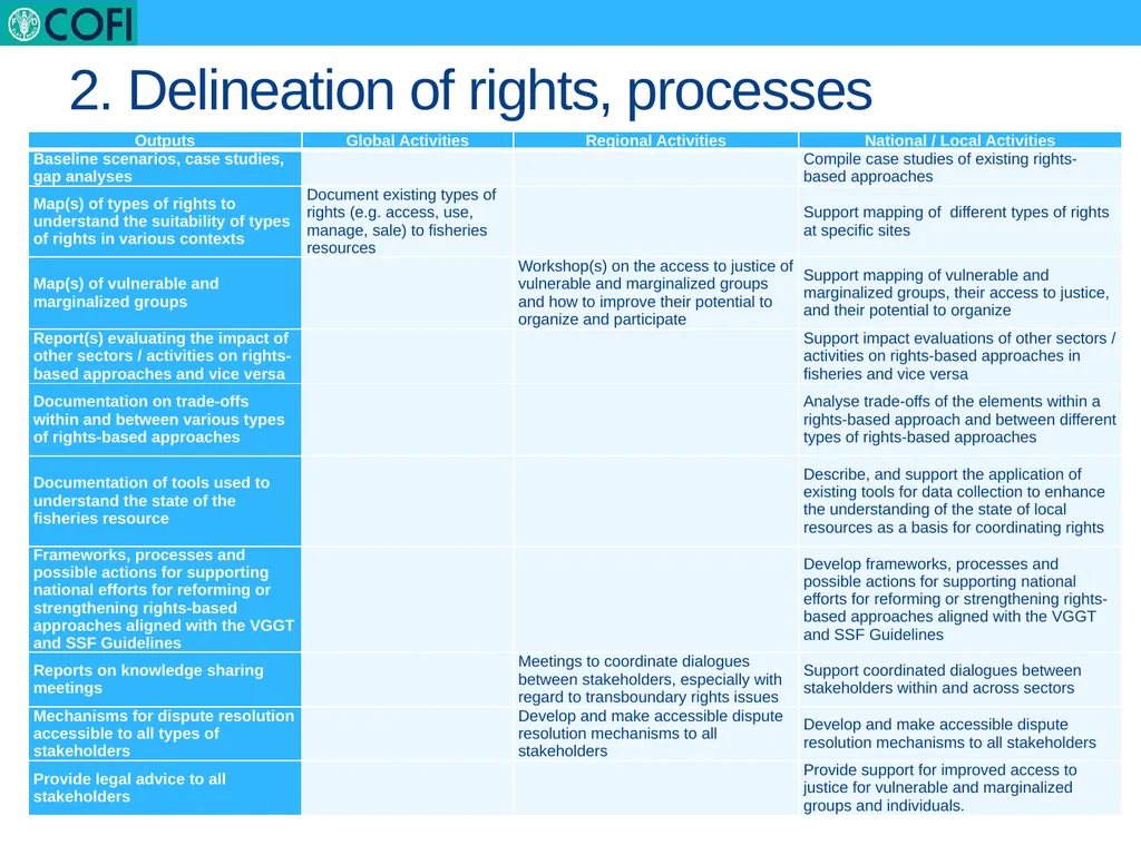 a global work programme on advancing knowledge on - slide 5 of 19