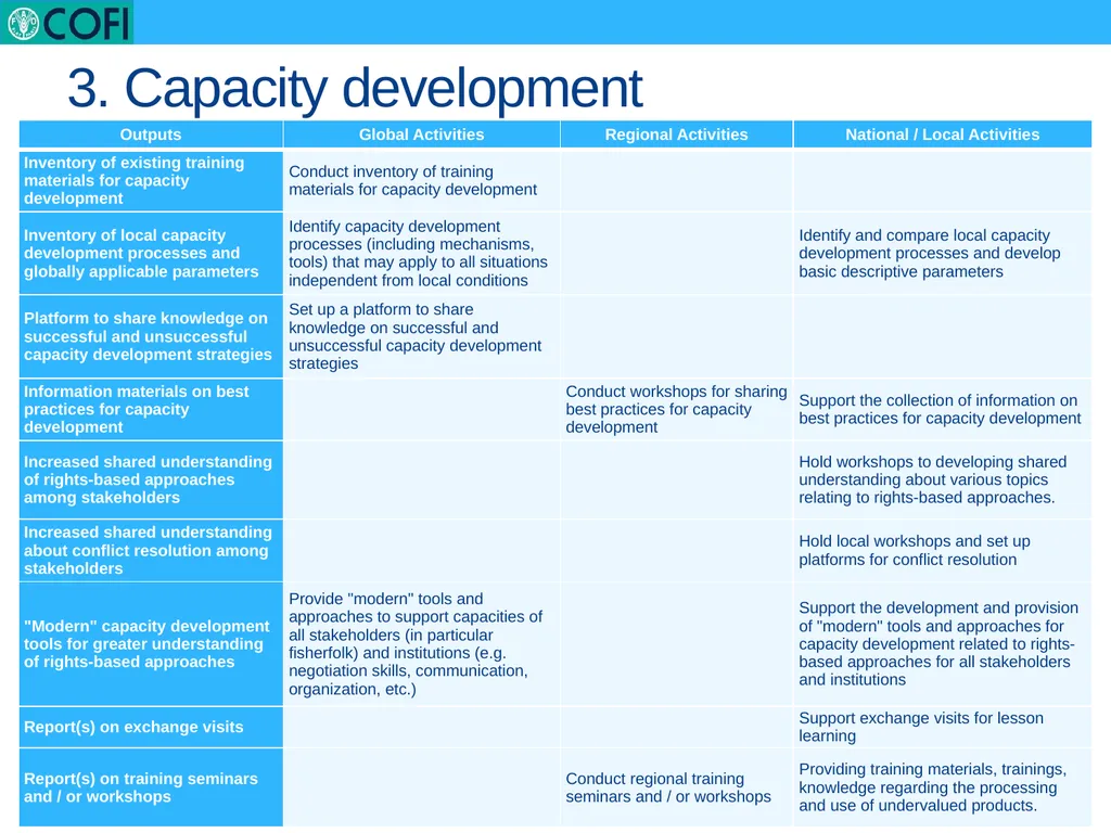 a global work programme on advancing knowledge on - slide 6 of 19