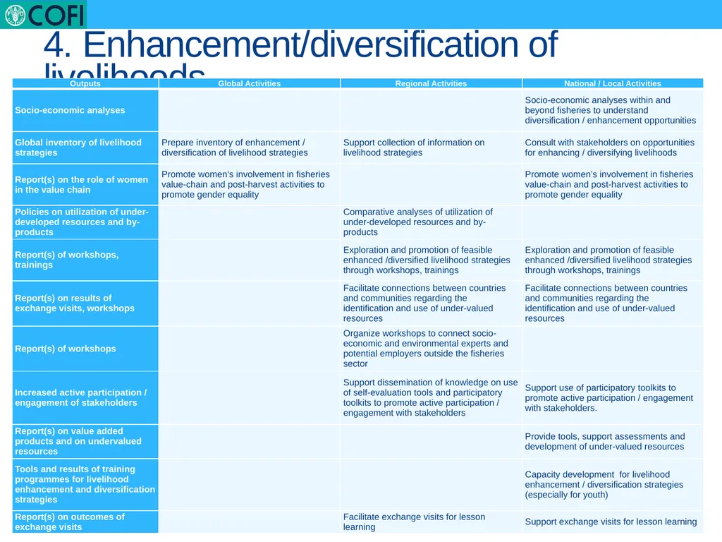 a global work programme on advancing knowledge on - slide 7 of 19