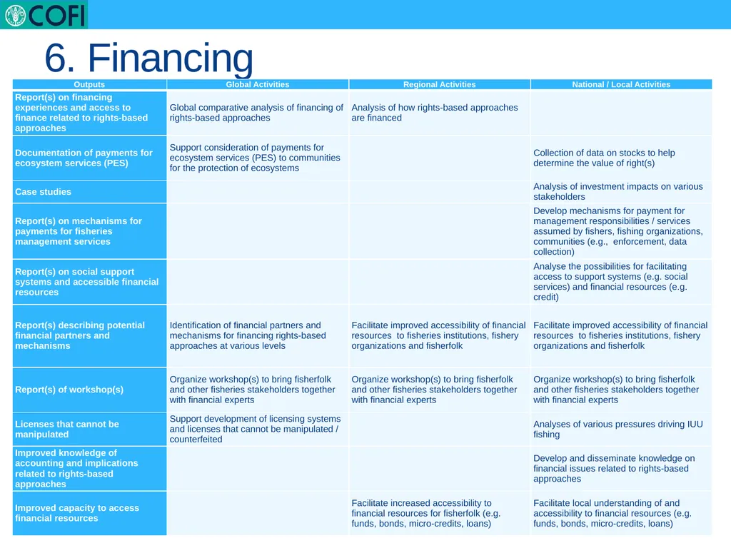 a global work programme on advancing knowledge on - slide 9 of 19
