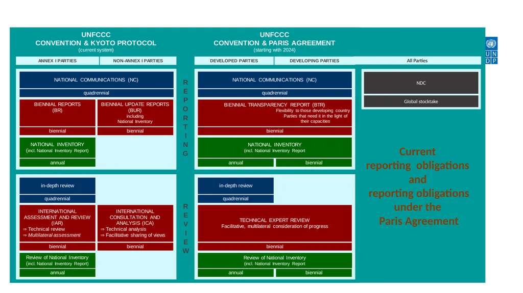 Establishing transparency framework for the - slide 7 of 32
