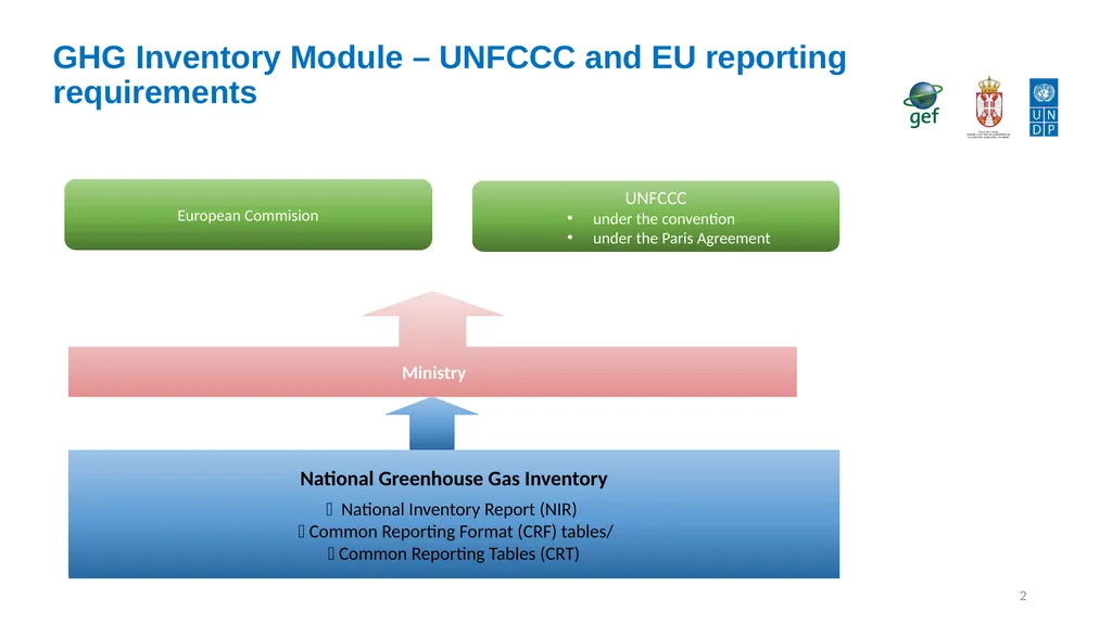 Establishing transparency framework for the - slide 2 of 32