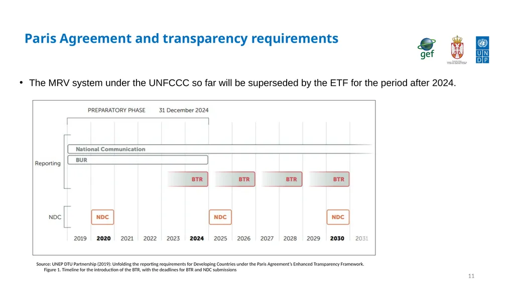 Establishing transparency framework for the - slide 11 of 32