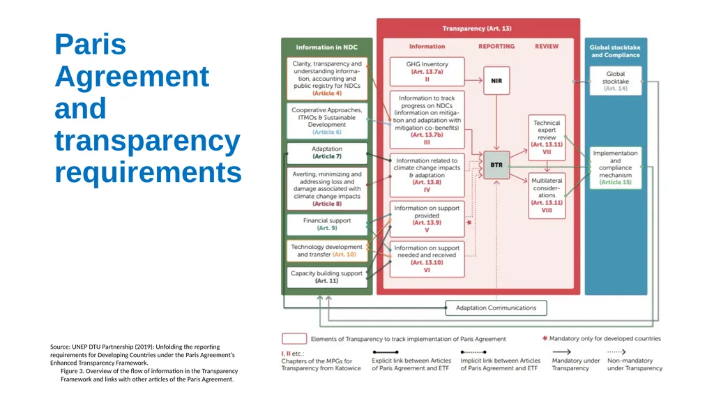 Establishing transparency framework for the - slide 4 of 32