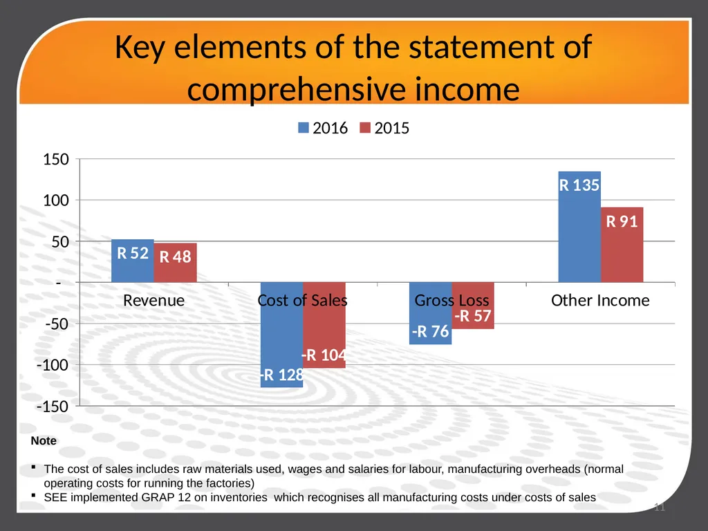 1 SUPPORTED EMPLOYMENT ENTERPRISES (SEE) (formerly - slide 11 of 19