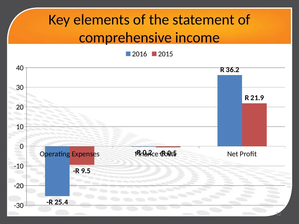 1 SUPPORTED EMPLOYMENT ENTERPRISES (SEE) (formerly - slide 12 of 19