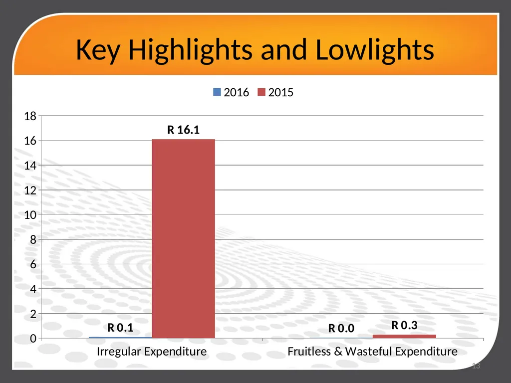 1 SUPPORTED EMPLOYMENT ENTERPRISES (SEE) (formerly - slide 13 of 19