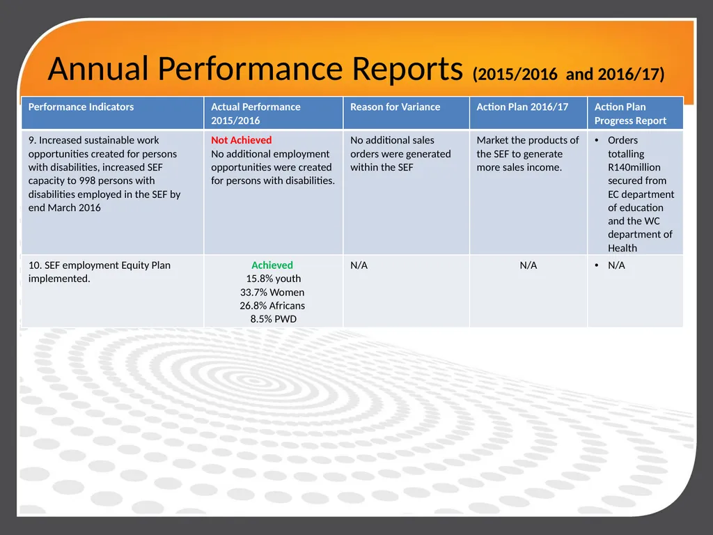 1 SUPPORTED EMPLOYMENT ENTERPRISES (SEE) (formerly - slide 7 of 19