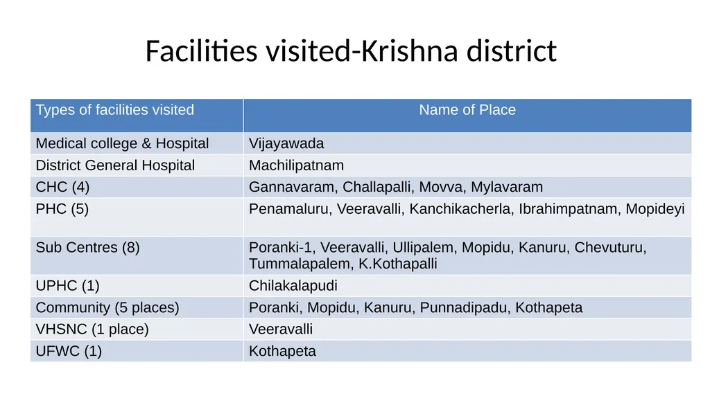 10th CRM Report of Andhra Pradesh - Good practices - slide 14 of 15