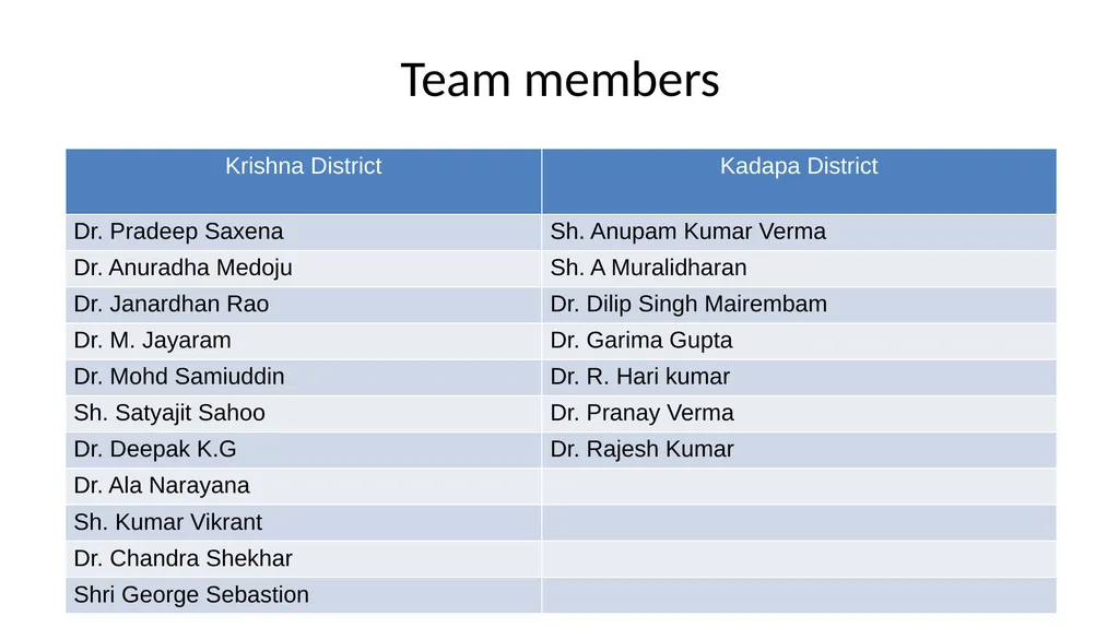 10th CRM Report of Andhra Pradesh - Good practices - slide 13 of 15