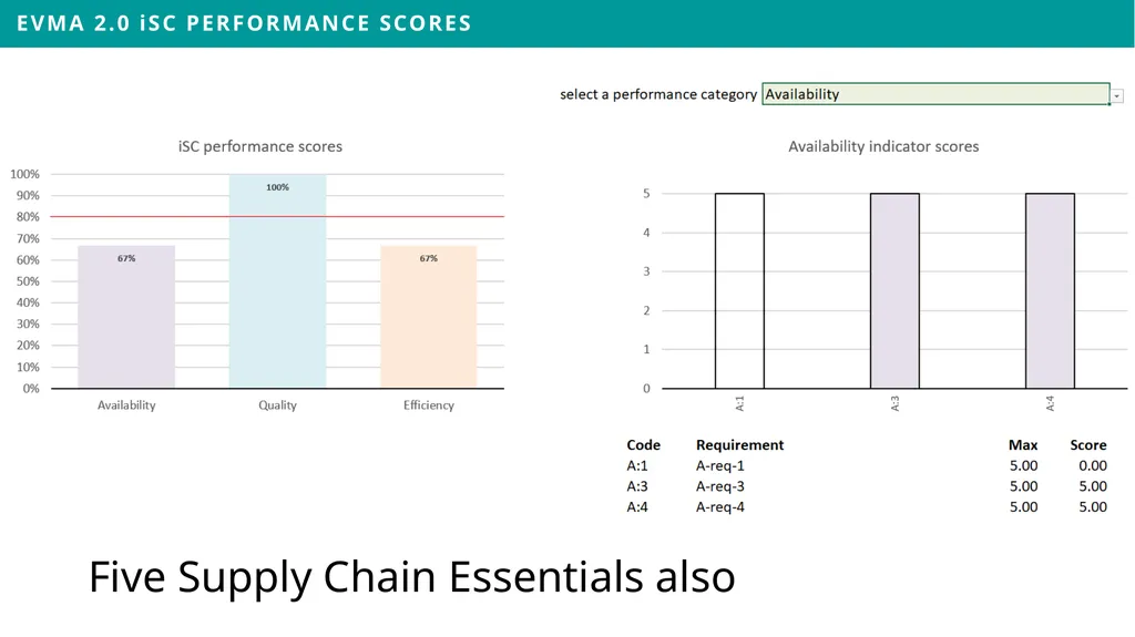 EVMA Requirements Framework & Data Inputs Dan - slide 15 of 24