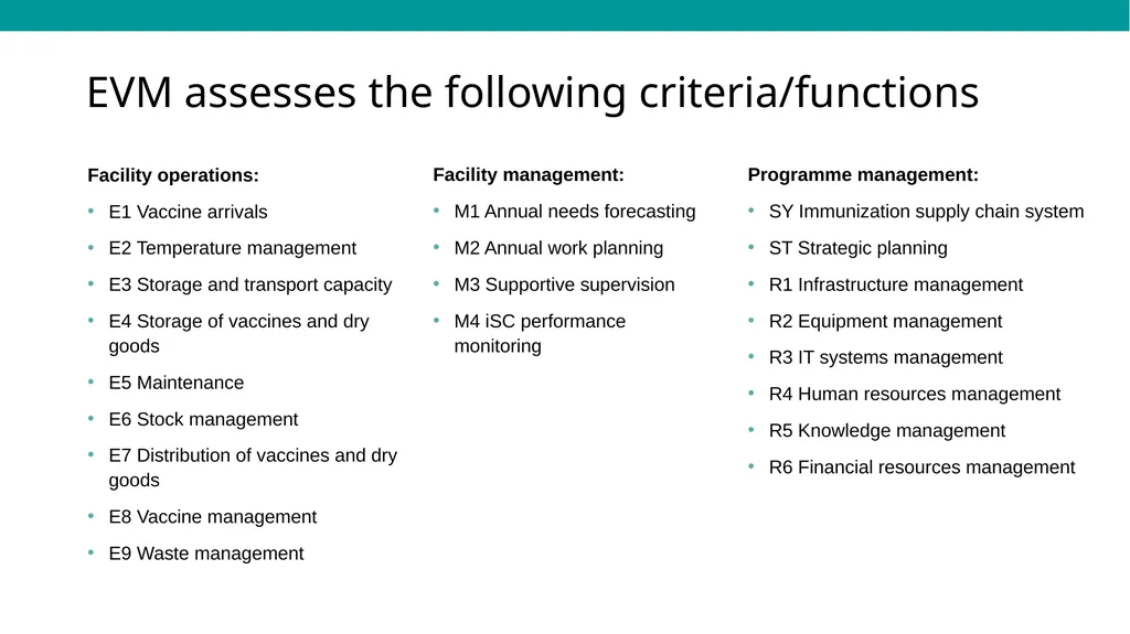 EVMA Requirements Framework & Data Inputs Dan - slide 5 of 24