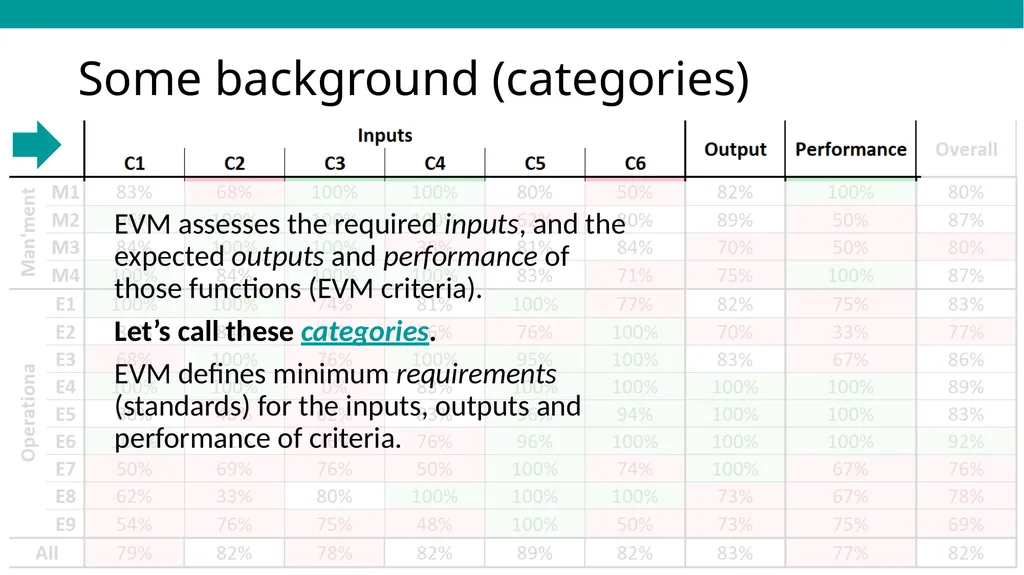 EVMA Requirements Framework & Data Inputs Dan - slide 8 of 24