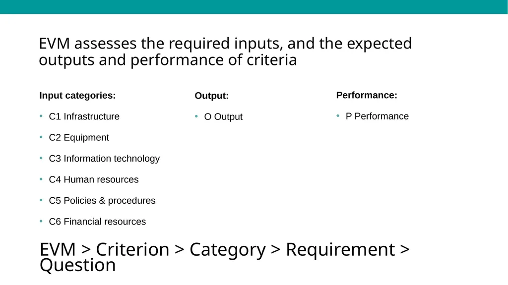 EVMA Requirements Framework & Data Inputs Dan - slide 9 of 24