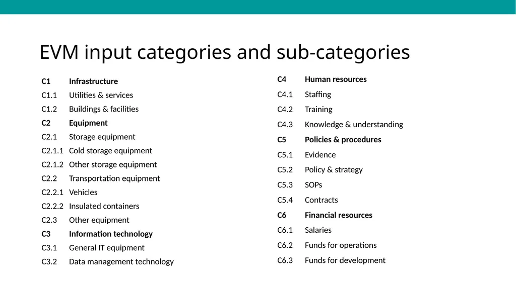 EVMA Requirements Framework & Data Inputs Dan - slide 10 of 24