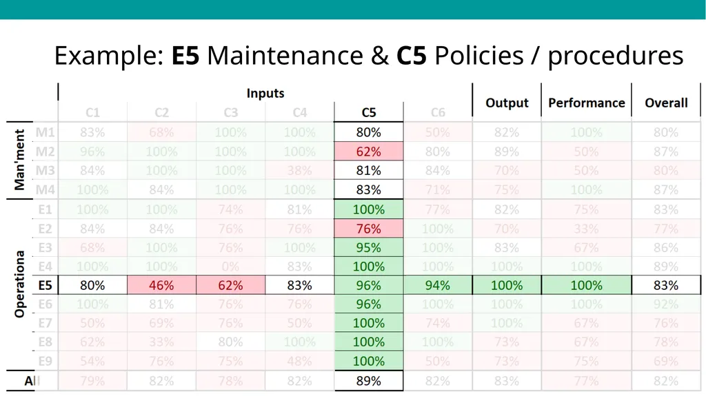 EVMA Requirements Framework & Data Inputs Dan - slide 12 of 24
