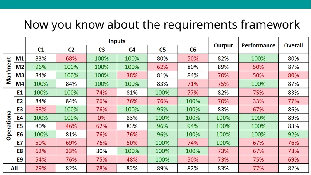 EVMA Requirements Framework & Data Inputs Dan - slide 11 of 24