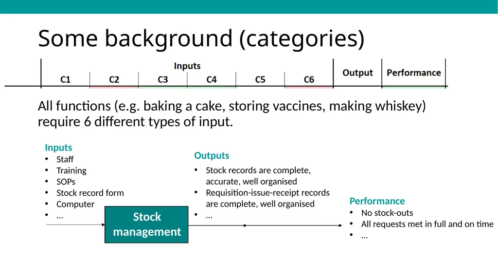 EVMA Requirements Framework & Data Inputs Dan - slide 7 of 24