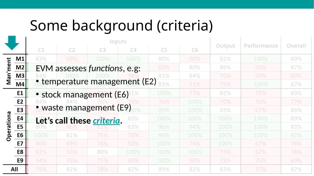 EVMA Requirements Framework & Data Inputs Dan - slide 4 of 24