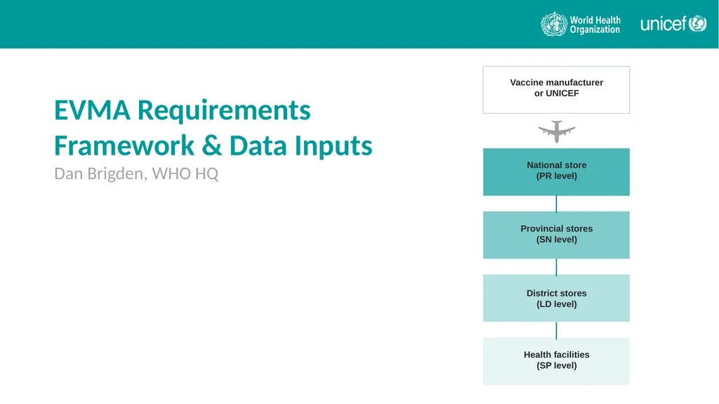 EVMA Requirements Framework & Data Inputs Dan