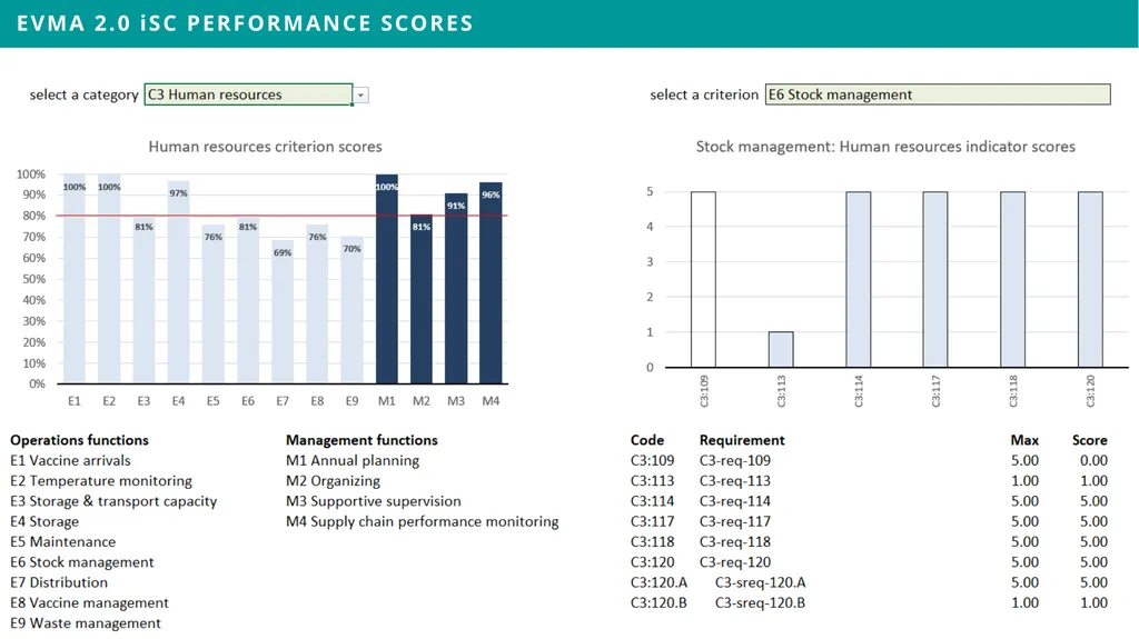 EVMA Requirements Framework & Data Inputs Dan - slide 13 of 24
