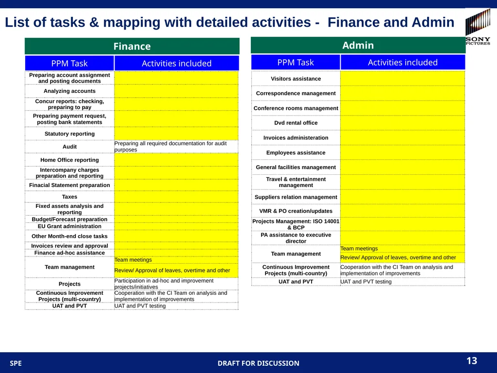 10/9/2013 -- SPE Confidential 1 PPM task lists for - slide 13 of 15