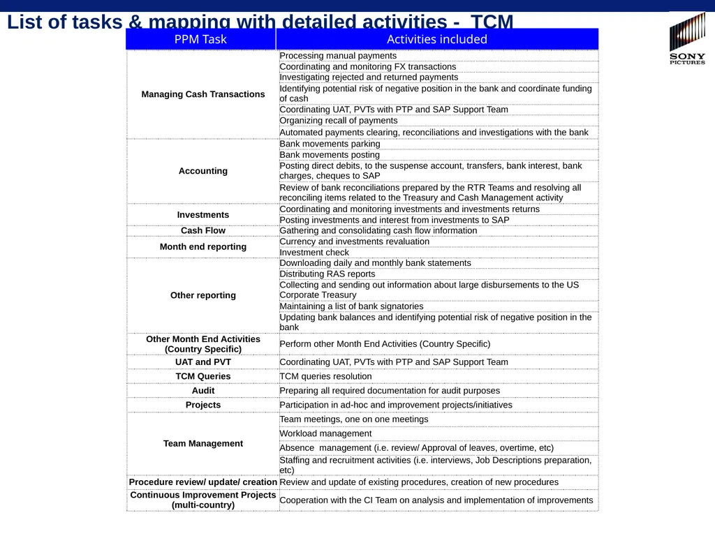 10/9/2013 -- SPE Confidential 1 PPM task lists for - slide 6 of 15