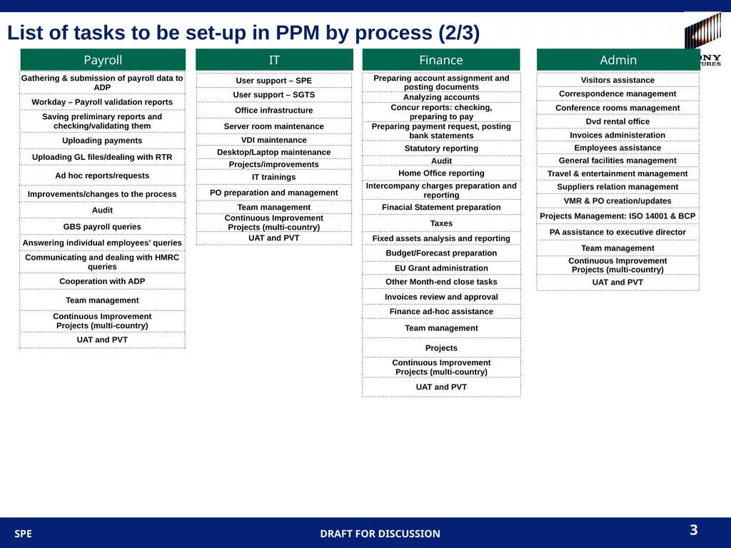 10/9/2013 -- SPE Confidential 1 PPM task lists for - slide 3 of 15