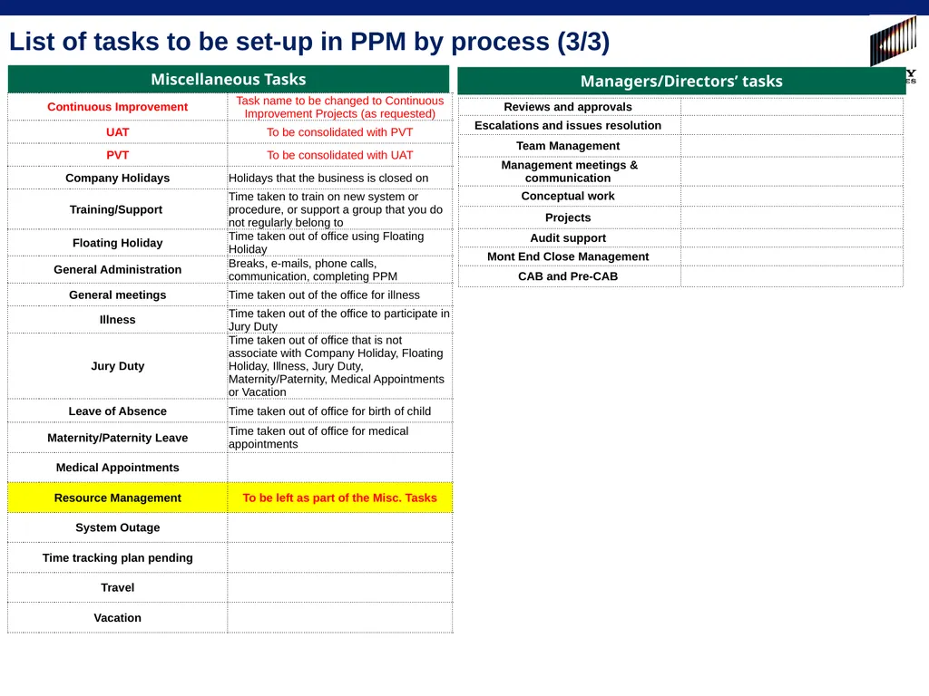 10/9/2013 -- SPE Confidential 1 PPM task lists for - slide 14 of 15
