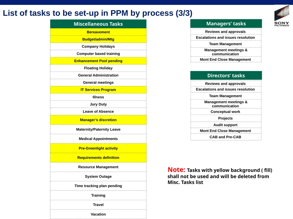 10/9/2013 -- SPE Confidential 1 PPM task lists for - slide 4 of 15