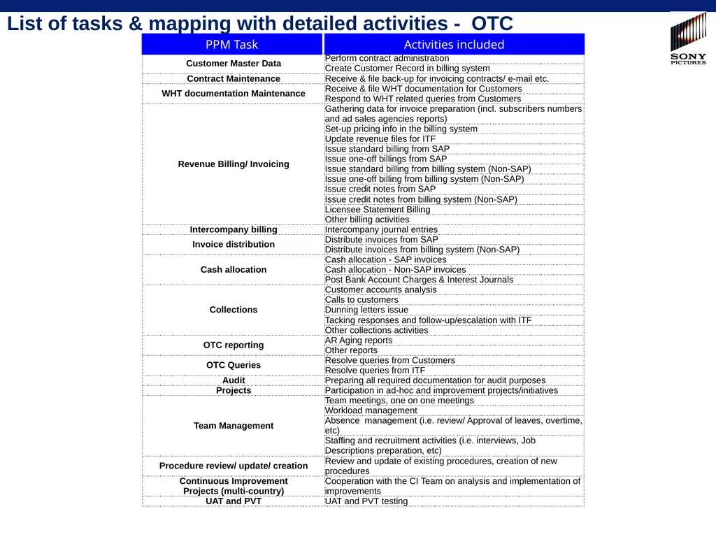 10/9/2013 -- SPE Confidential 1 PPM task lists for - slide 10 of 15