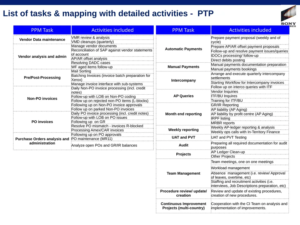 10/9/2013 -- SPE Confidential 1 PPM task lists for - slide 5 of 15