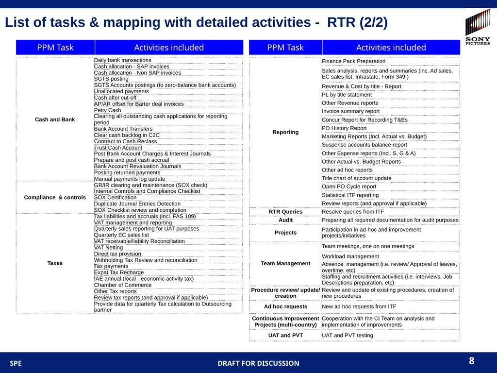 10/9/2013 -- SPE Confidential 1 PPM task lists for - slide 8 of 15