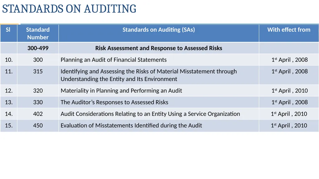AUDITING STANDARDS APPLICABLE FOR PRIVATE - slide 4 of 60