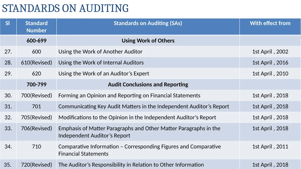 AUDITING STANDARDS APPLICABLE FOR PRIVATE - slide 6 of 60