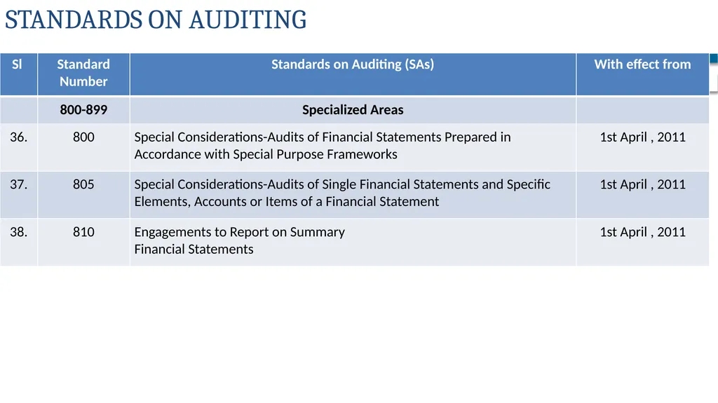 AUDITING STANDARDS APPLICABLE FOR PRIVATE - slide 7 of 60