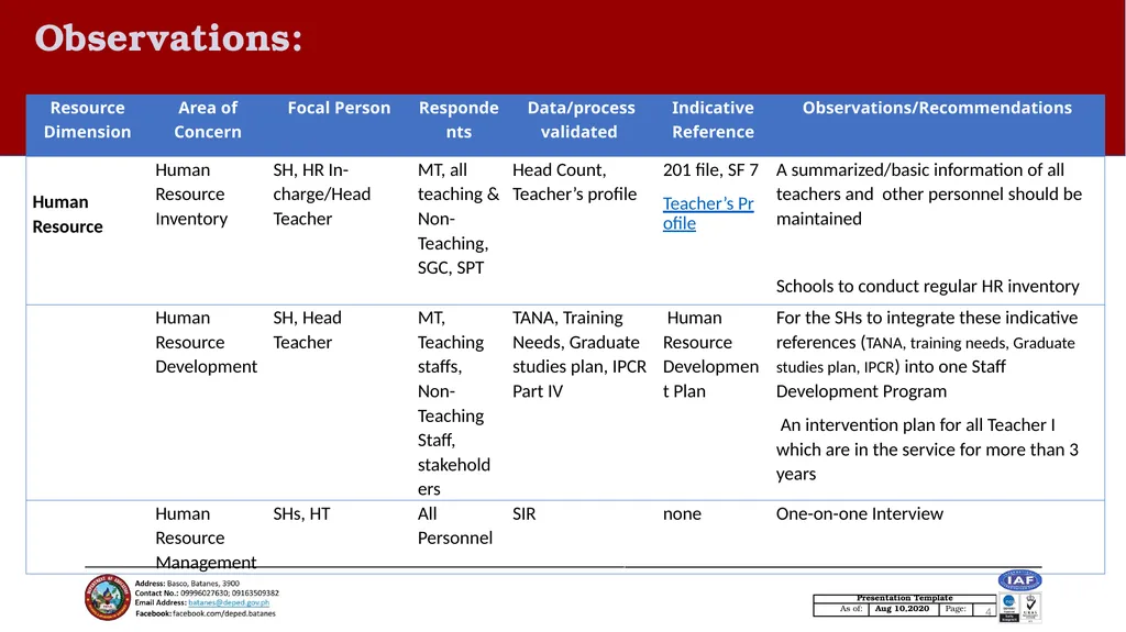 SCHOOL BASED MANAGEMENT Principle 4: RESOURCE - slide 4 of 8