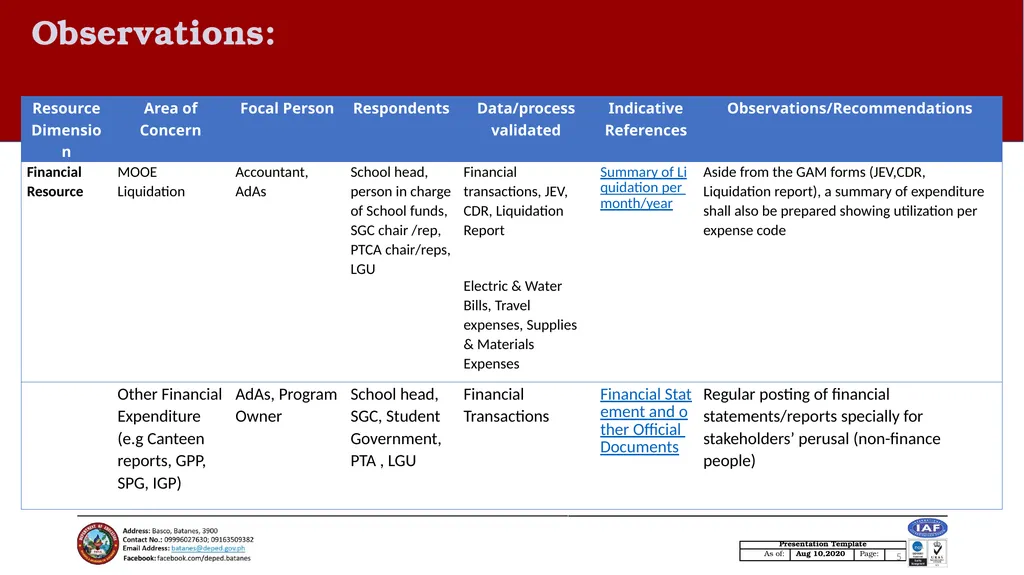 SCHOOL BASED MANAGEMENT Principle 4: RESOURCE - slide 5 of 8