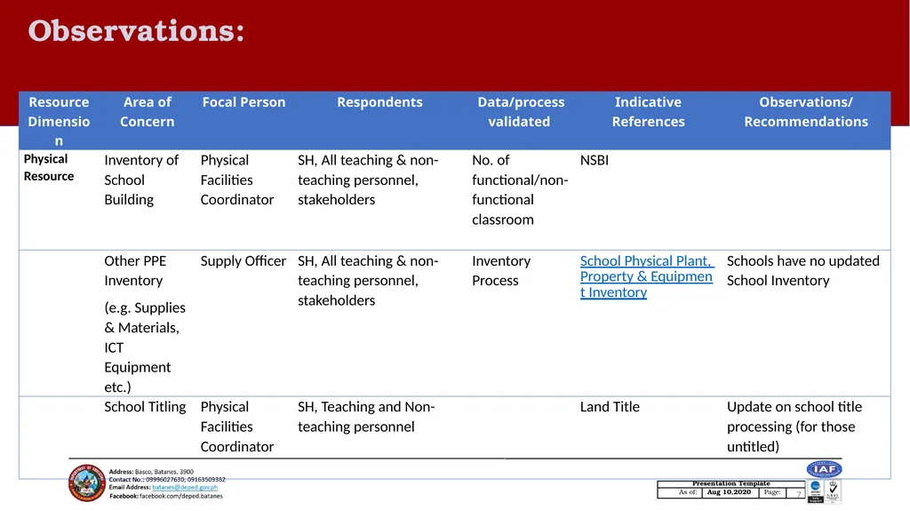 SCHOOL BASED MANAGEMENT Principle 4: RESOURCE - slide 7 of 8