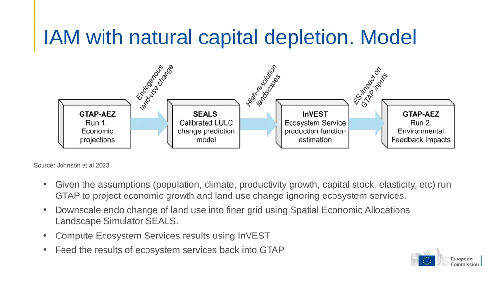 Integrating natural capital into macroeconomic - slide 4 of 15