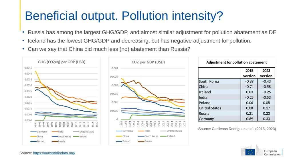 Integrating natural capital into macroeconomic - slide 11 of 15