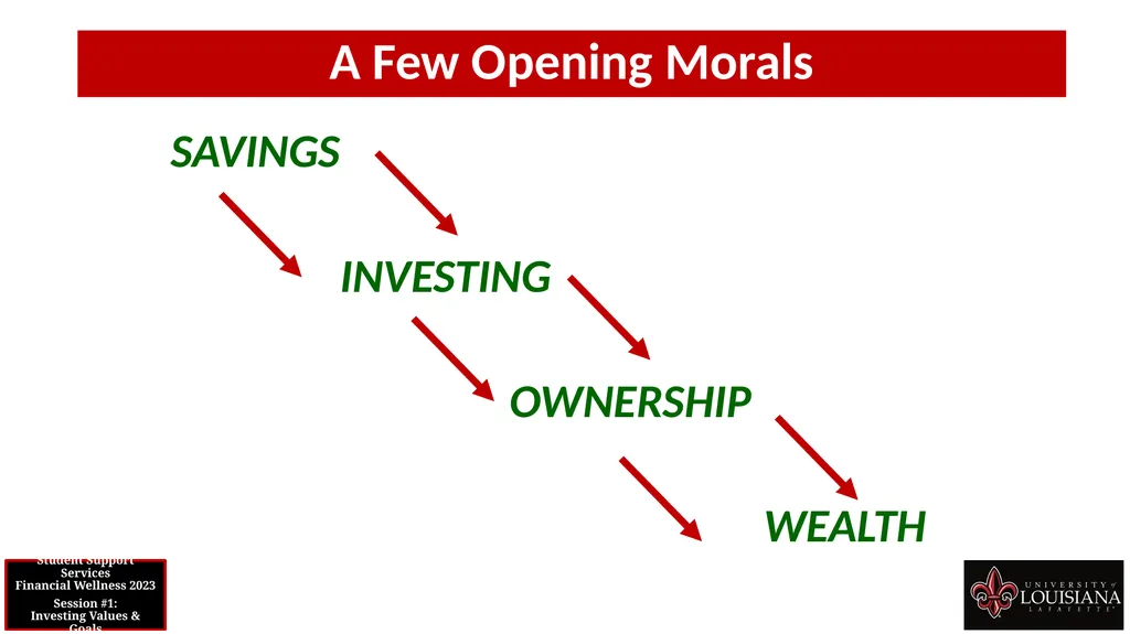 STUDENT SUPPORT SERVICES FINANCIAL WELLNESS SERIES - slide 16 of 64