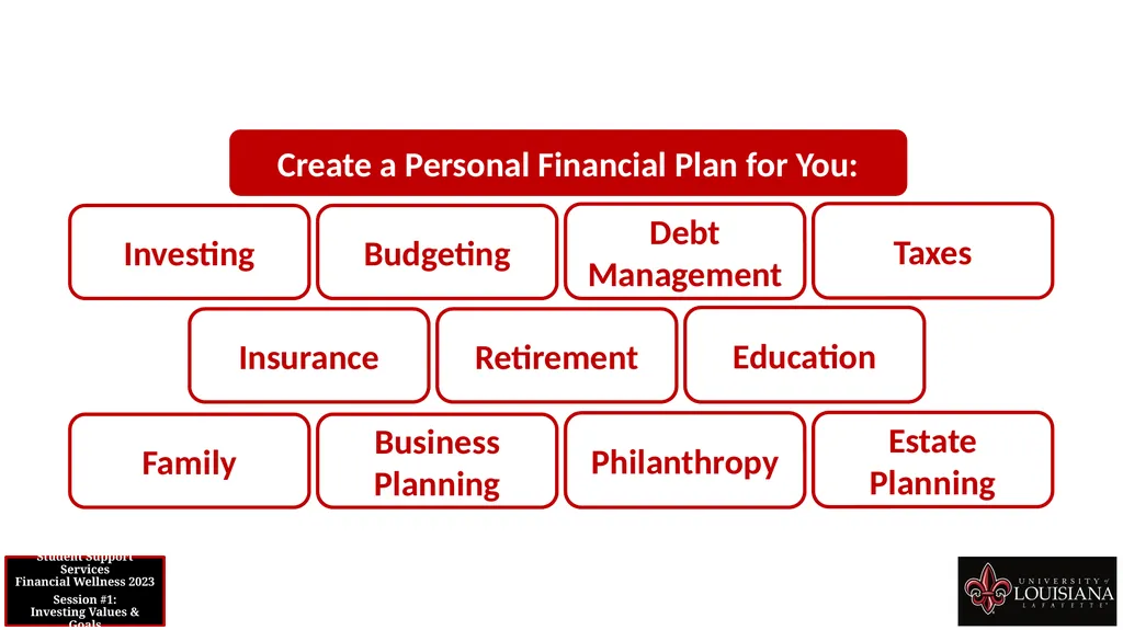 STUDENT SUPPORT SERVICES FINANCIAL WELLNESS SERIES - slide 12 of 64