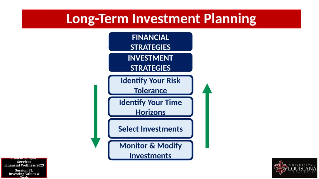 STUDENT SUPPORT SERVICES FINANCIAL WELLNESS SERIES - slide 18 of 64